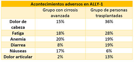 Tabla 3